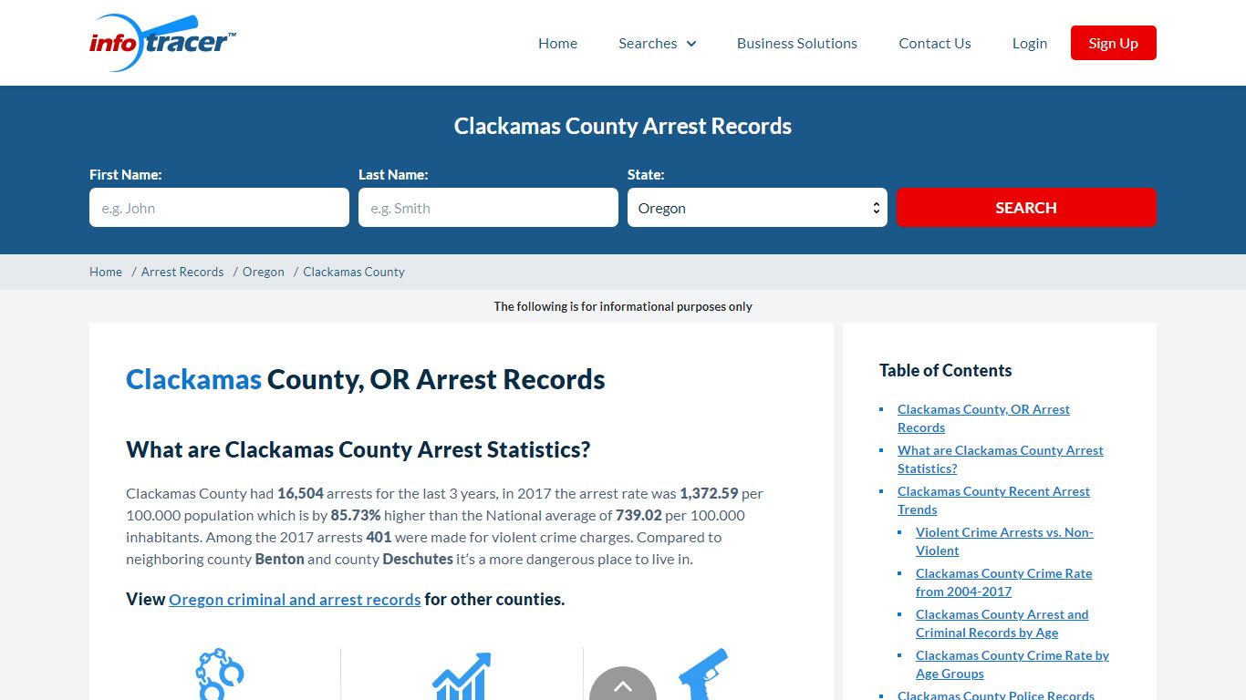 Clackamas County, OR Arrests, Mugshots & Jail Records - InfoTracer
